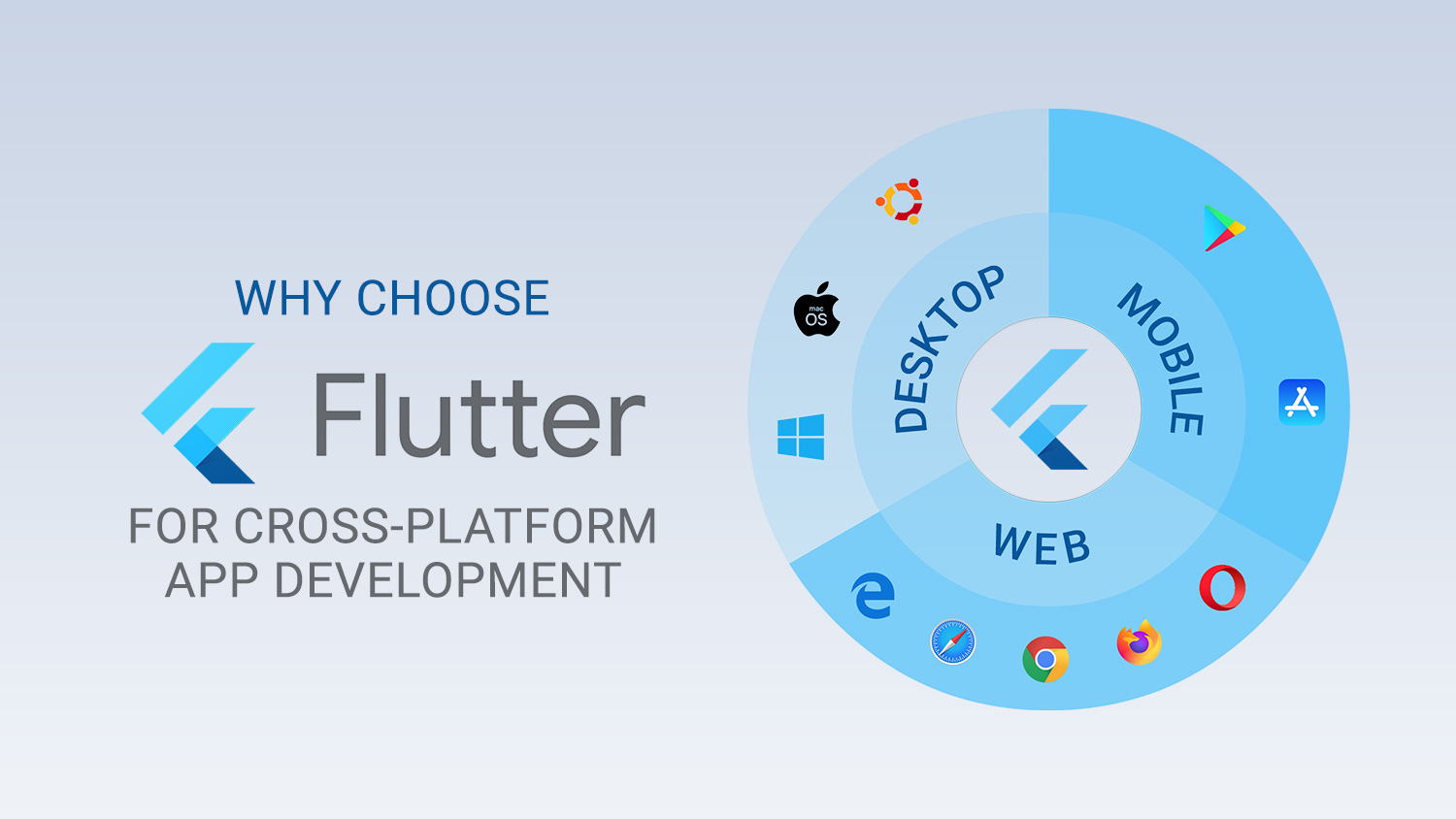 Why Choose Flutter For Cross-Platform App Development?