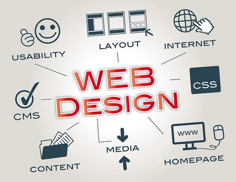 Top 5 Trending Factors Majority Online Businesses May Not known