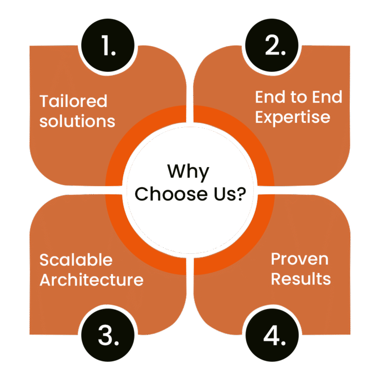 Why Businesses Choose VirtueNetz Over Competitors