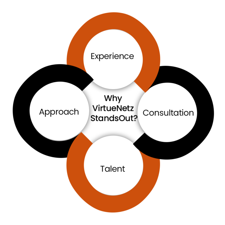 Why VirtueNetz Stands Out?