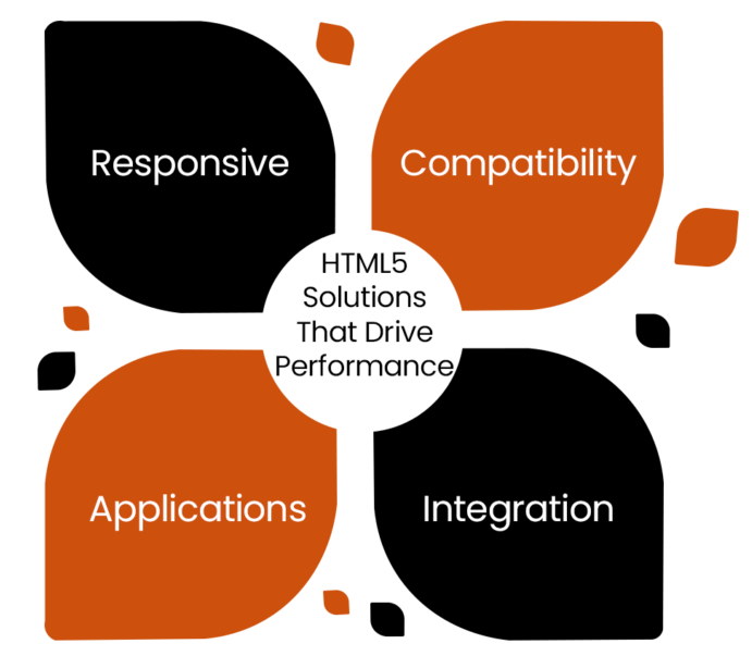Benefits of Hiring HTML5 Developers from VirtueNetz