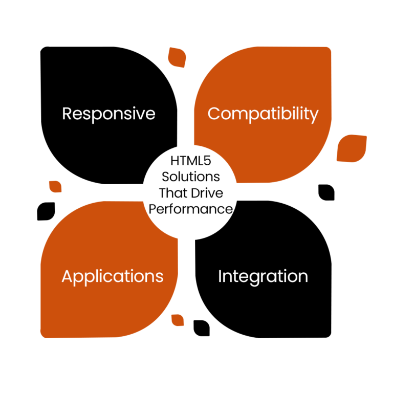 Benefits of Hiring HTML5 Developers from VirtueNetz