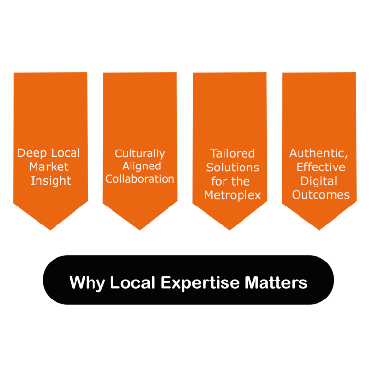 Personal Perspective: Why Local Expertise Matters