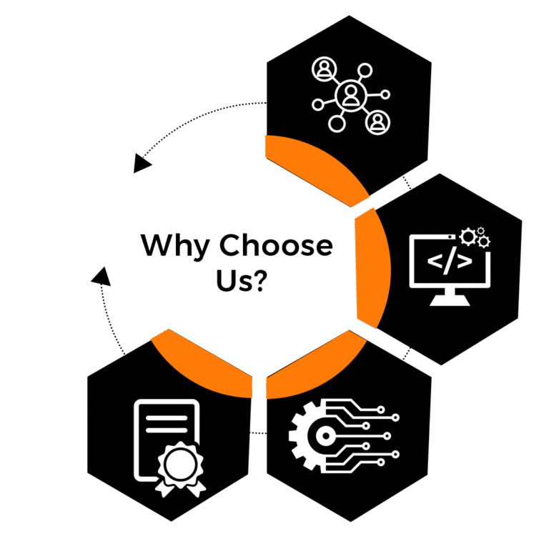 Why Choose a Top Mobile App Development Company in Dallas?