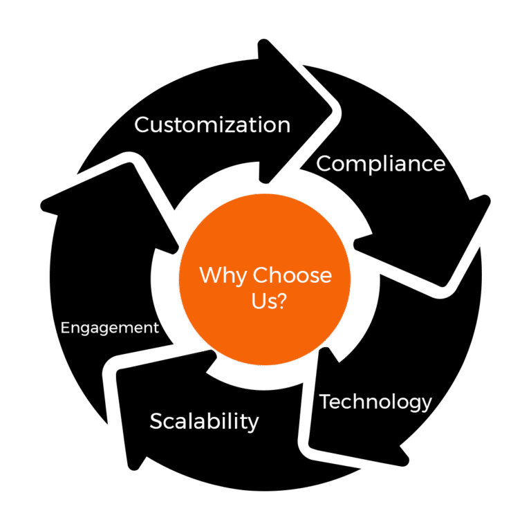 Why Choose VirtueNetz for Wellness App Development?