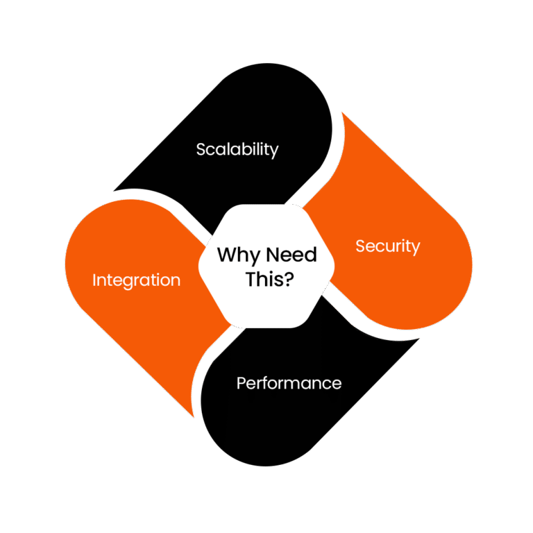 Why Enterprises Need Advanced Web Development?