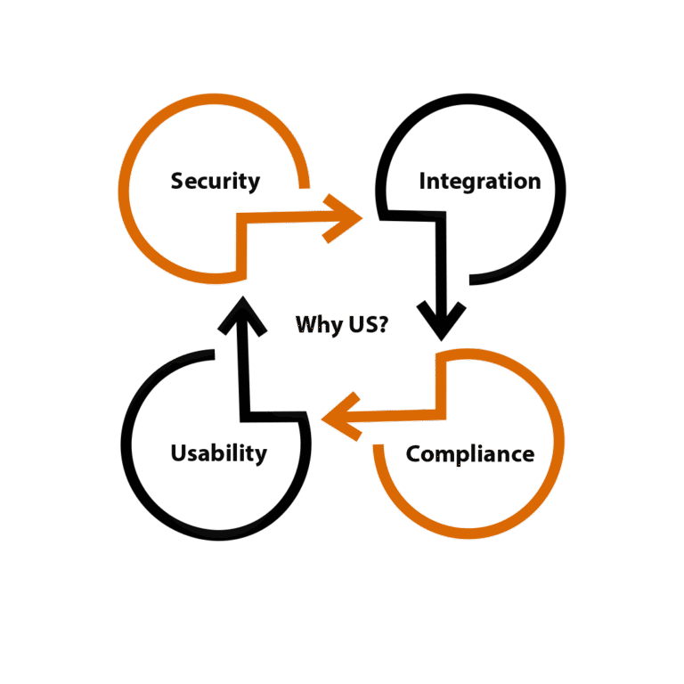 Why Choose Us as Your Public Sector App Development Partner?