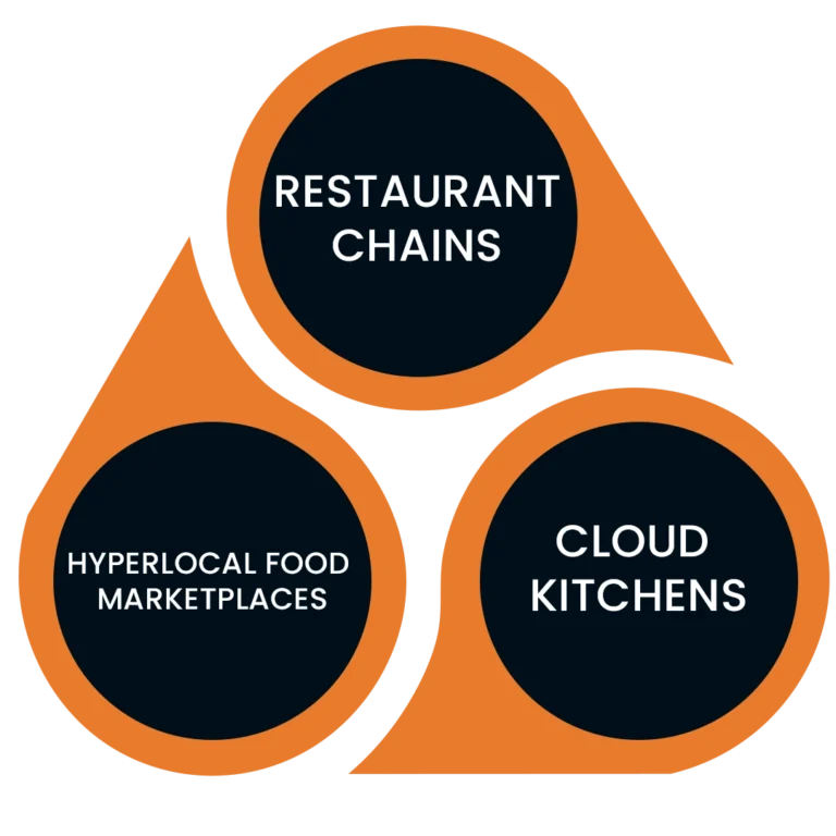 Use Cases of AI Food Ordering Chatbots