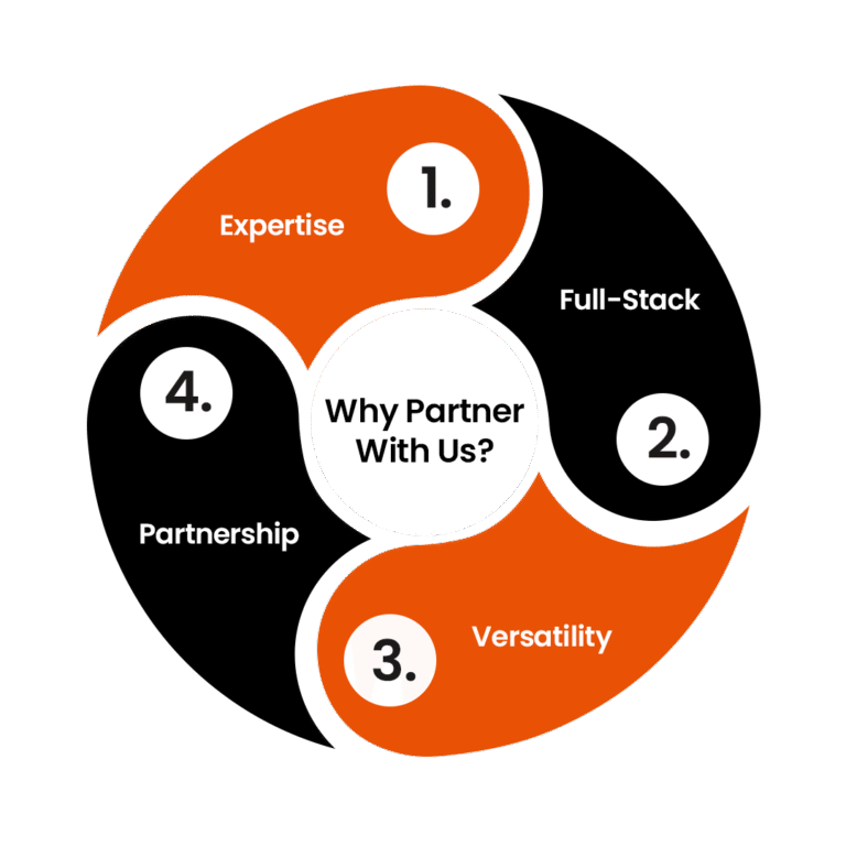 Why Partner With VirtueNetz?