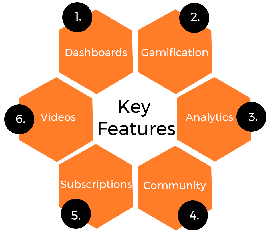 Key Features That Drive Engagement & Retention