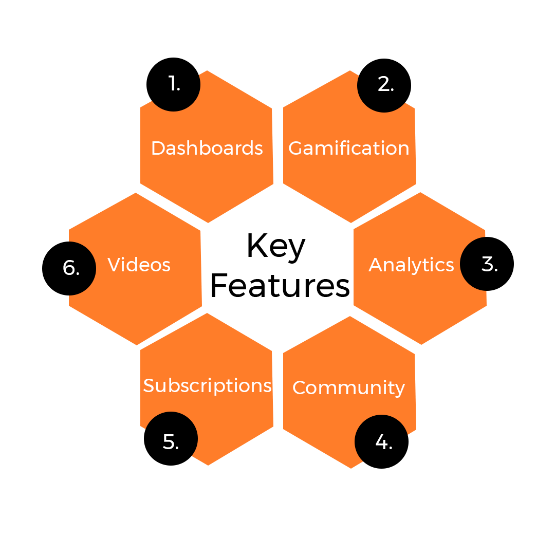 Key Features That Drive Engagement & Retention