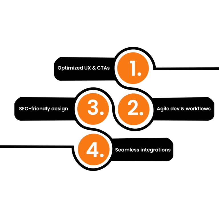 How We Drive Business Impact