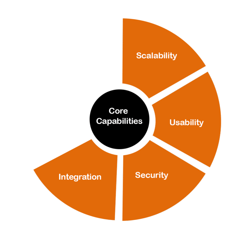 Hire Django Developers Who Understand Your Business Needs