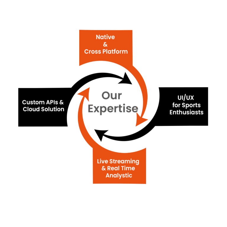 What Makes Us a Trusted Sports App Development Company?