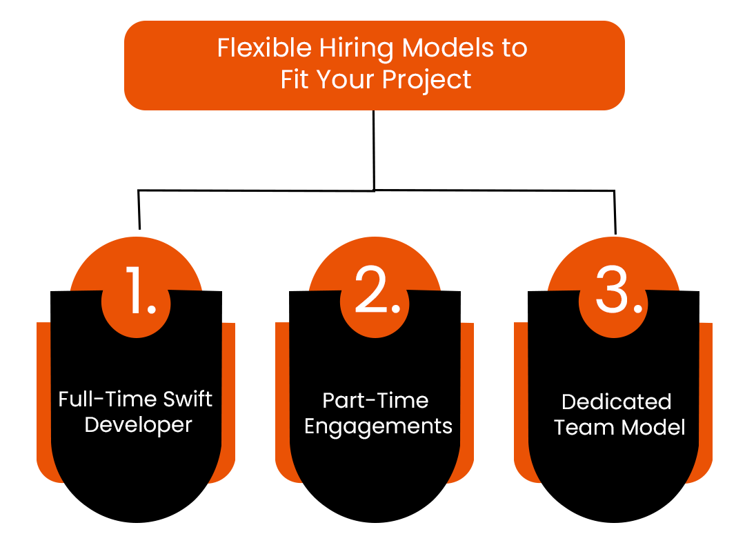 Flexible Hiring Models to Fit Your Project