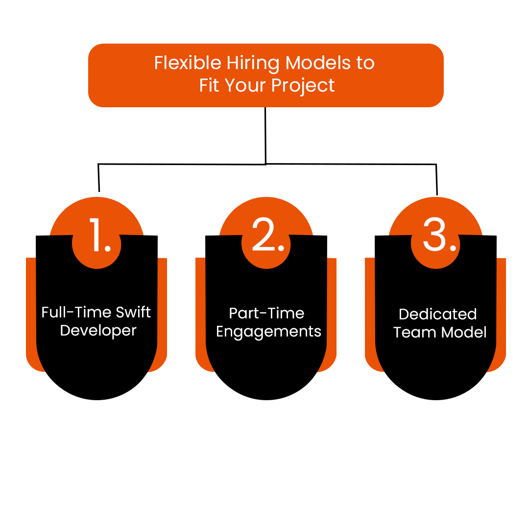 Flexible Hiring Models to Fit Your Project