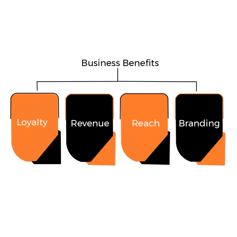 Business Benefits of Partnering with VirtueNetz