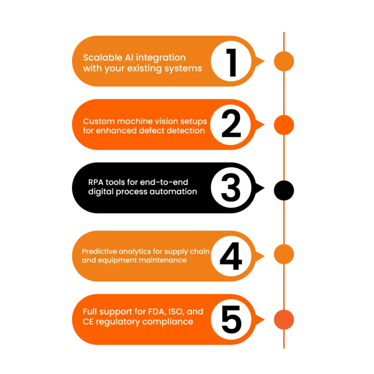 Why Choose Our AI Automation Solutions?