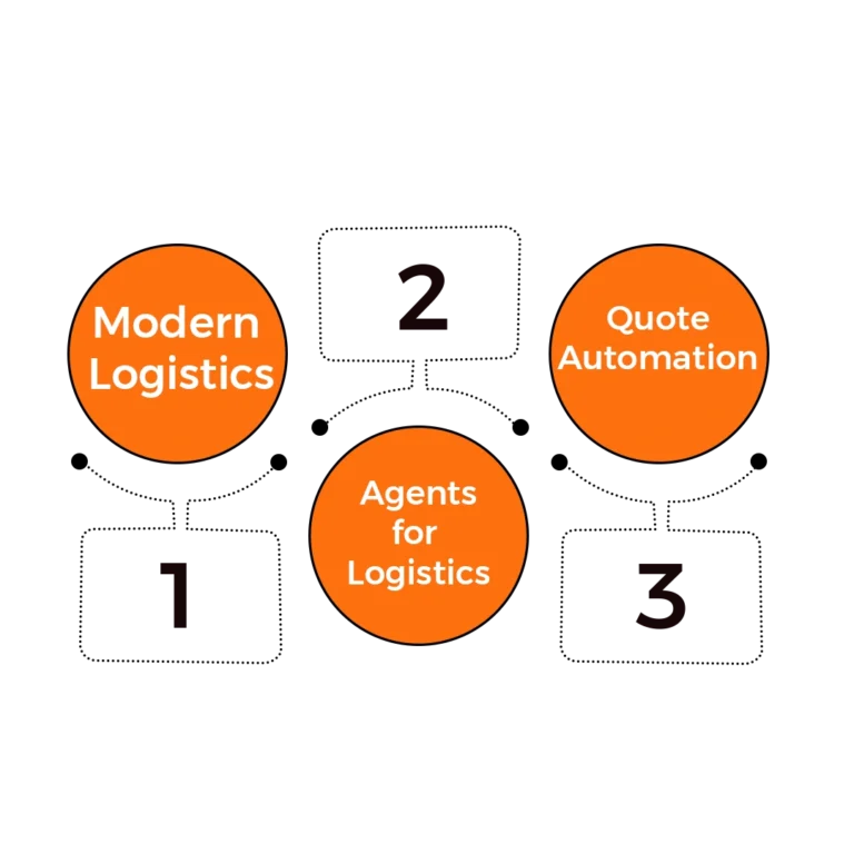 Smarter Logistics, Powered by Intelligent AI Agents