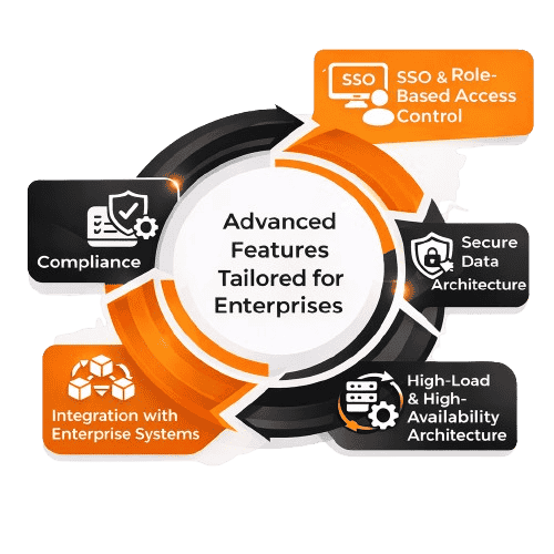Advanced Features Tailored for Enterprises
