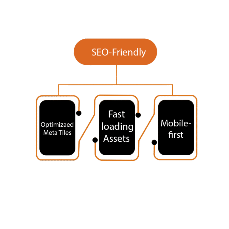 SEO-Optimized Web Development for Maximum Visibility