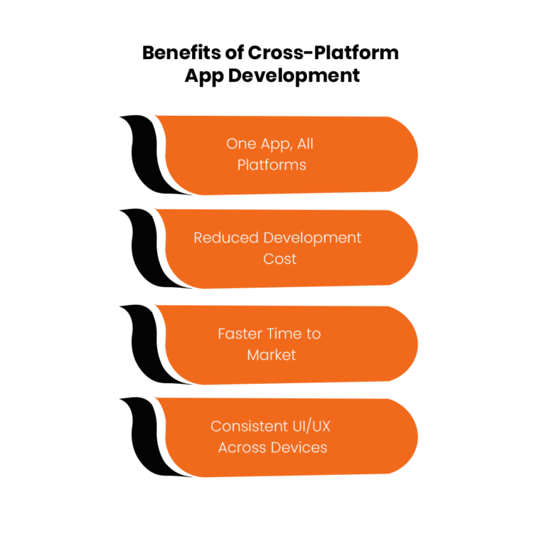 Why Choose Cross-Platform App Development?