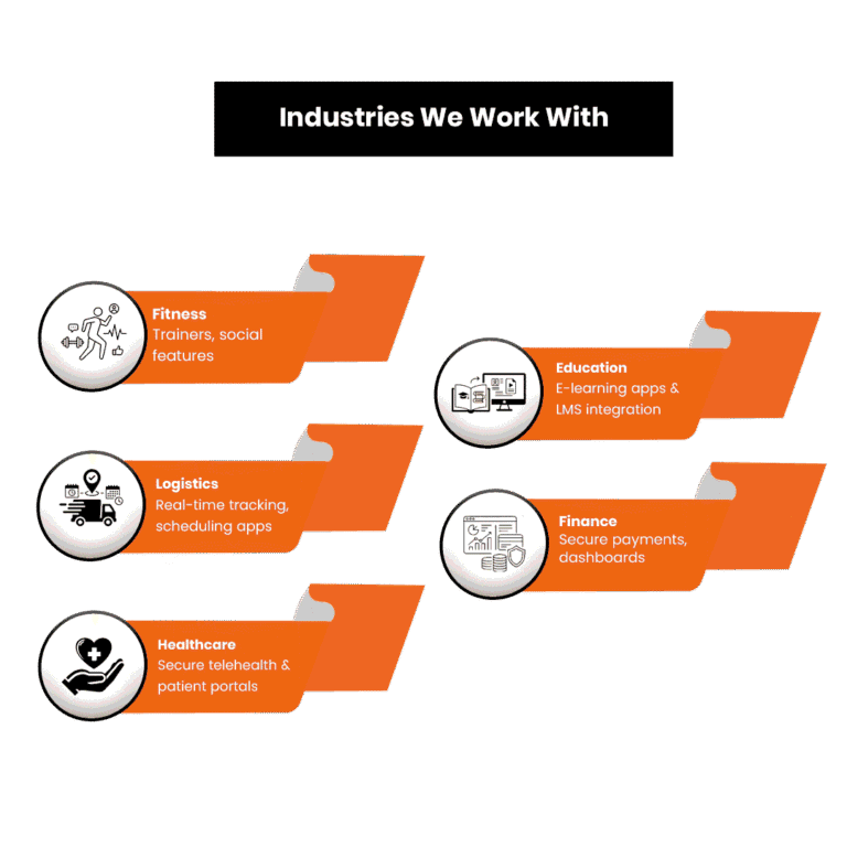 Industries We Serve in Bowling Green, KY