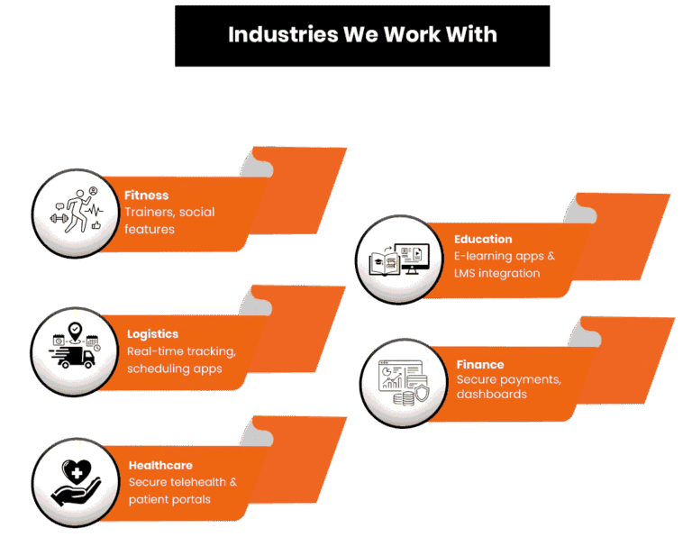 Industry-Specific MVP Expertise
