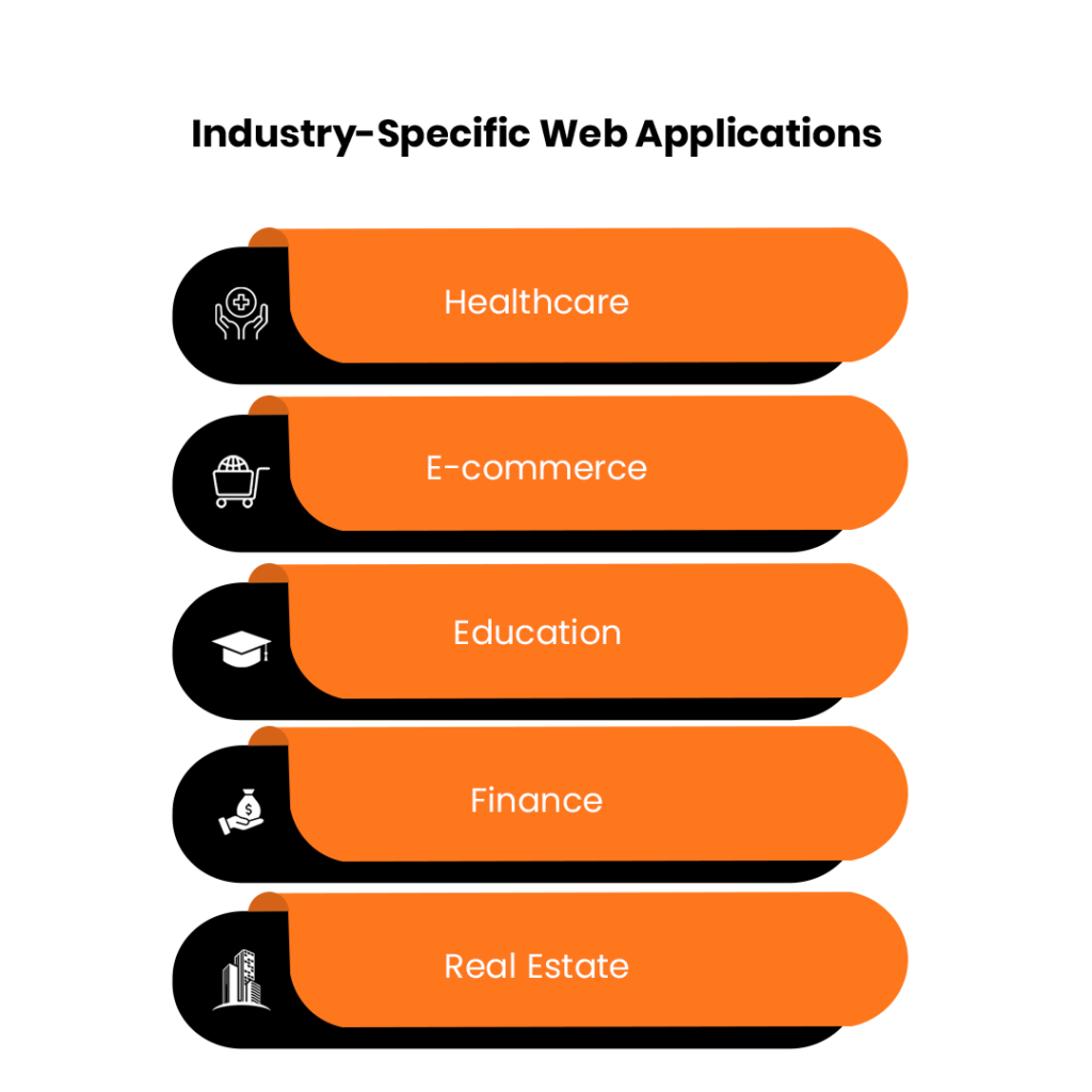 Industry-Specific Web Applications