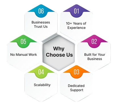 Why Businesses Trust Us