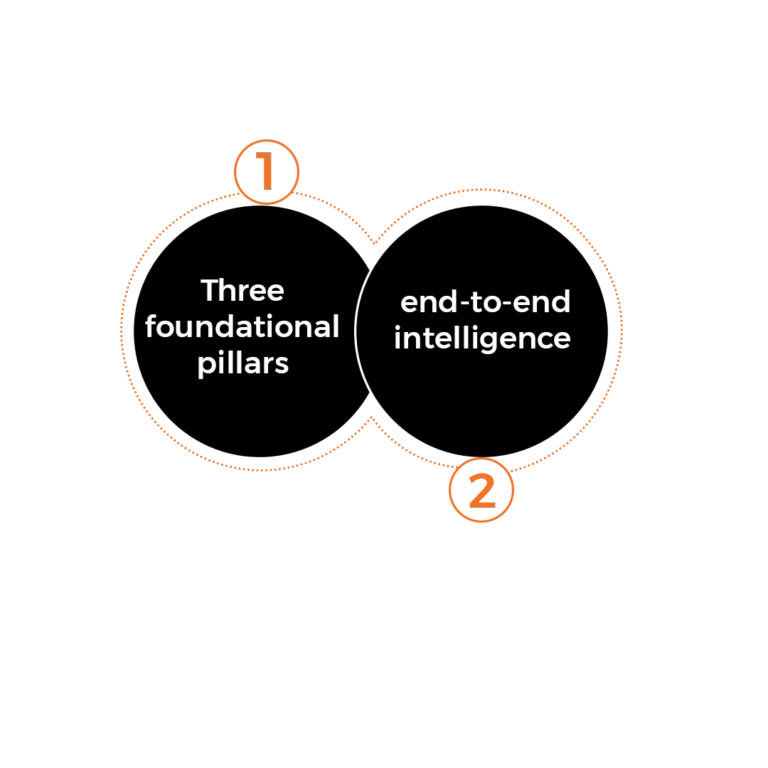 How Our AI Agents for Logistics Outperform the Competition