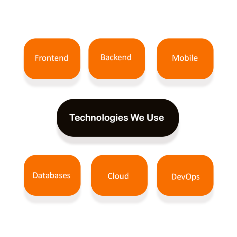 Technologies We Use