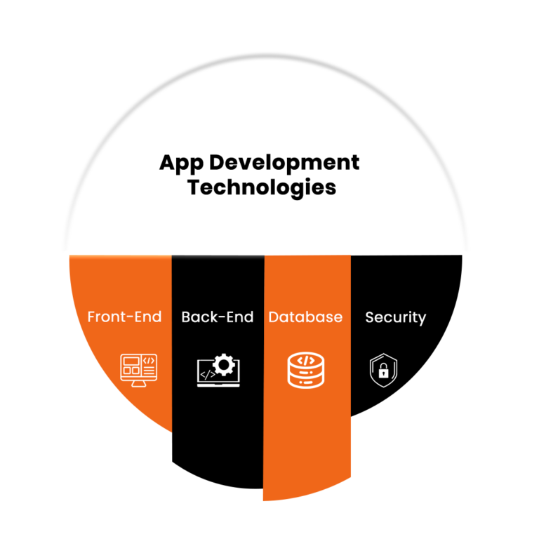Technologies We Use in App Development
