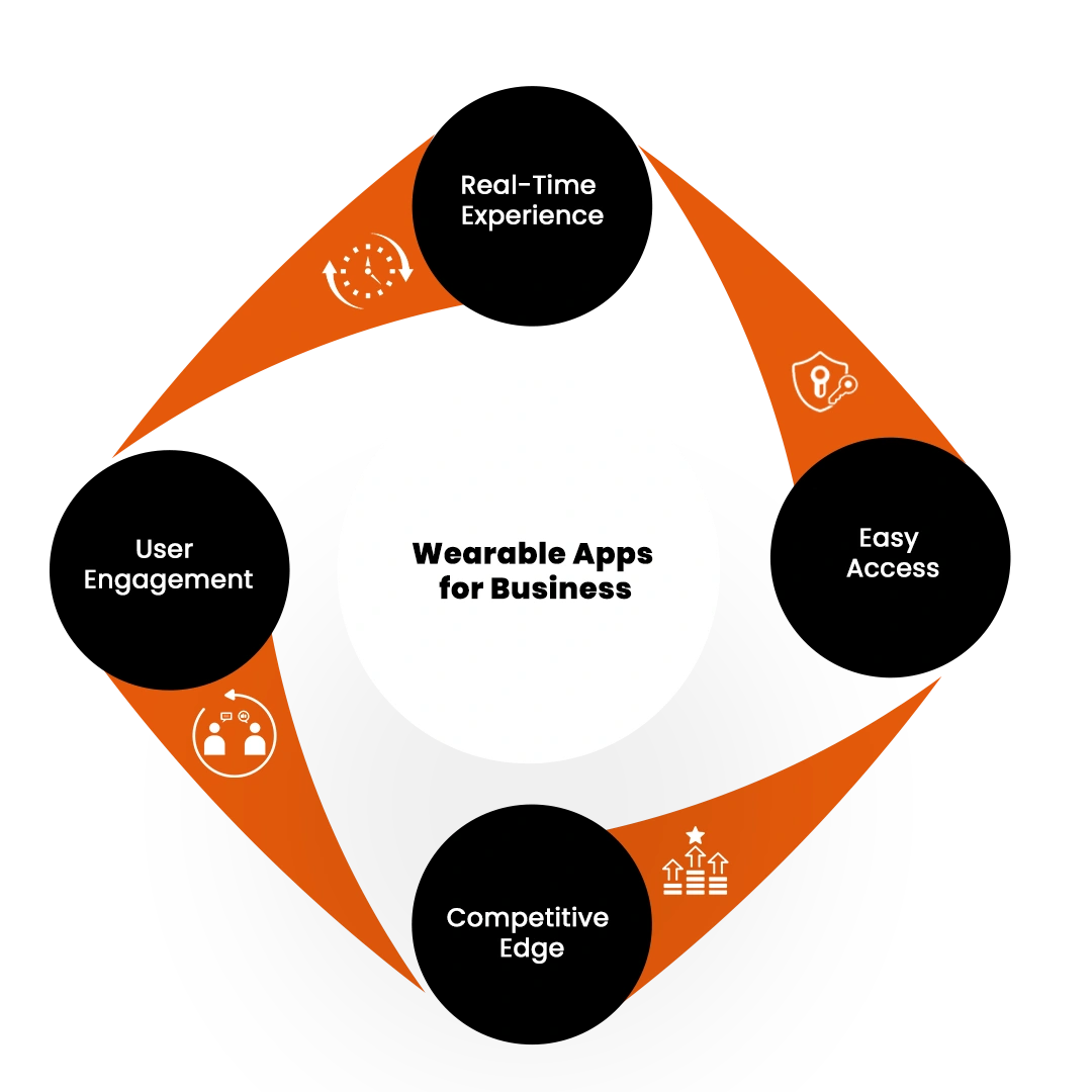 Why Choose Our App Development Services in Scotland?