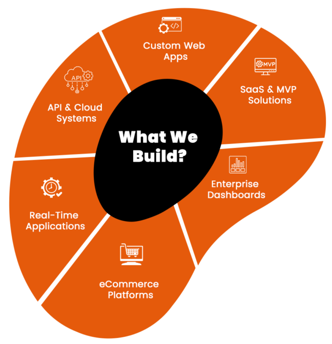 What Our JavaScript Developers Can Build ?