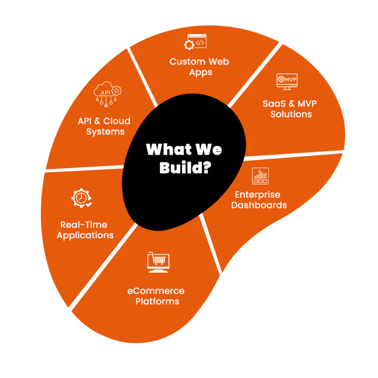 What Our JavaScript Developers Can Build ?