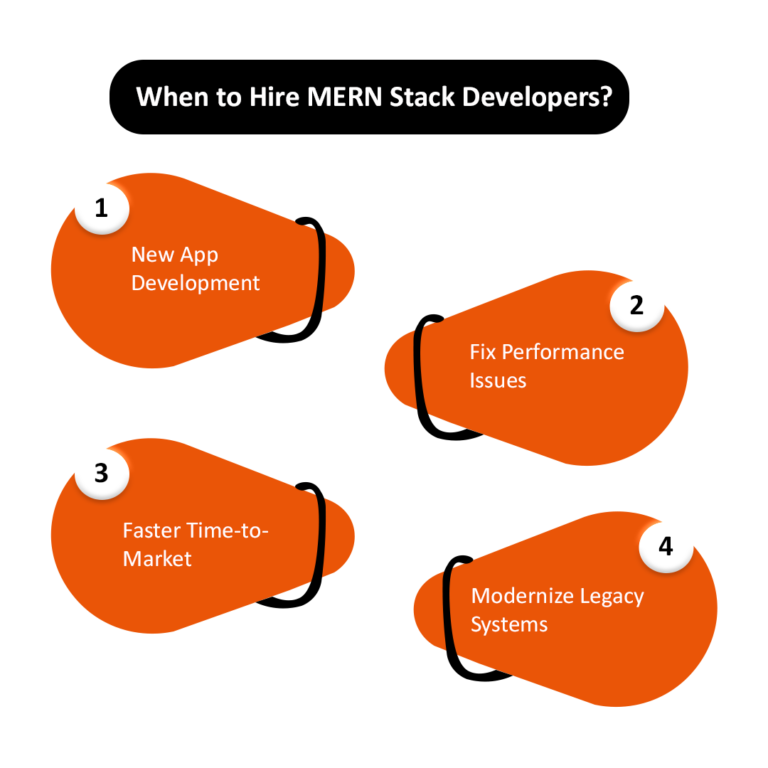 When Should You Hire MERN Stack Developers?