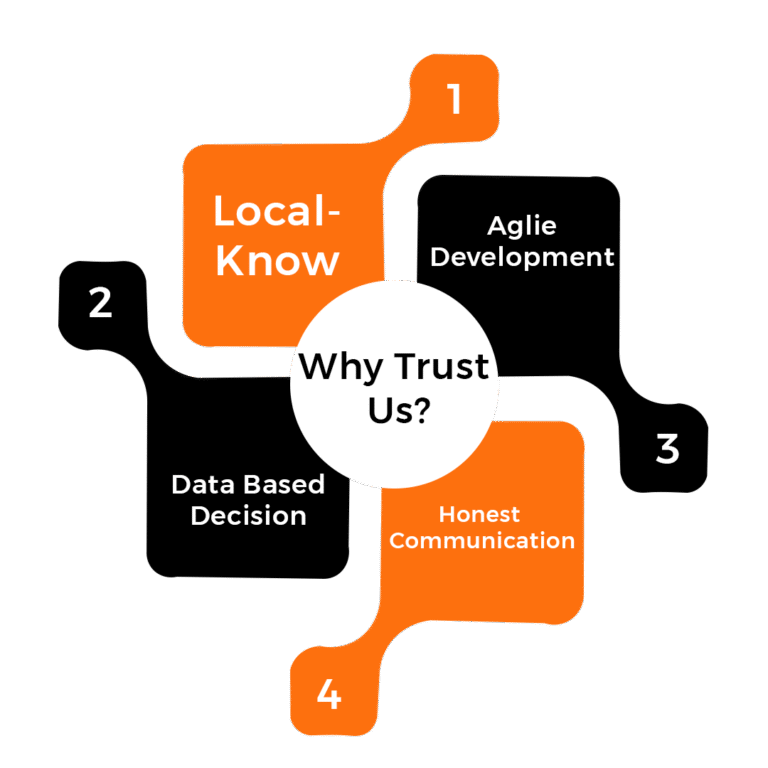 Why Businesses Trust Us