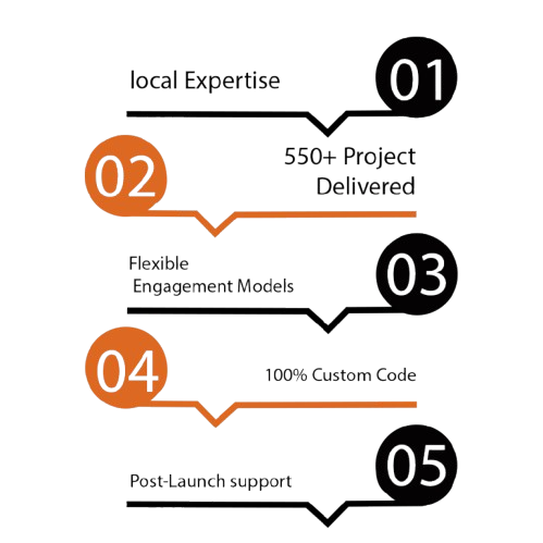 Why Businesses in Norway Trust VirtueNetz?