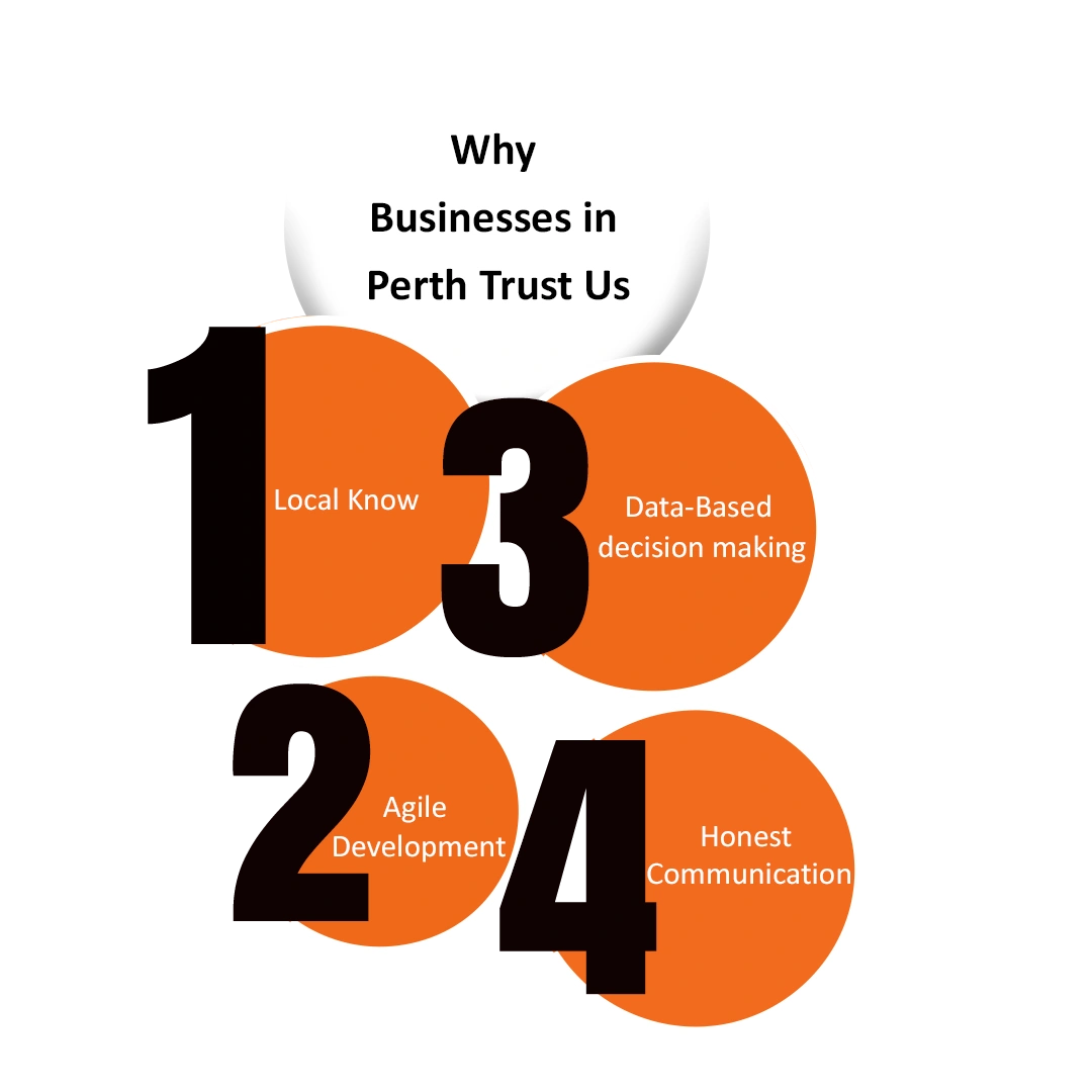 Why Businesses in Perth Trust Us