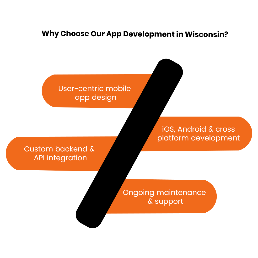 Why Choose Our App Development Services in Wisconsin?