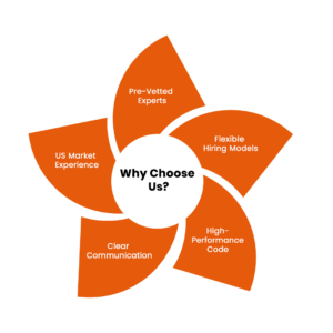 Why Hire Our JavaScript Developers?