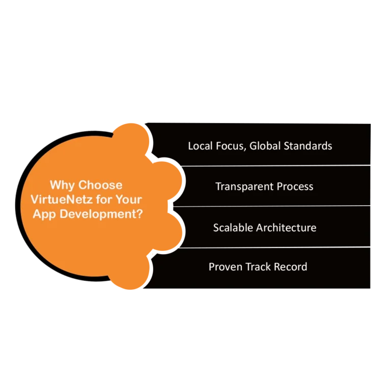 Why Choose VirtneNetz for Your App Development?