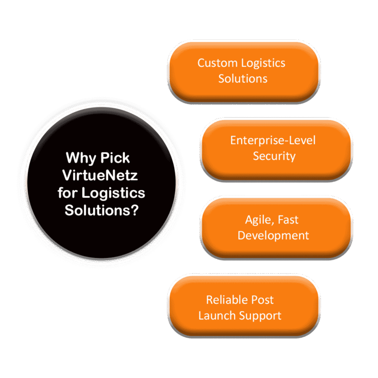 Why Choose VirtueNetz for Logistics App Development Services?