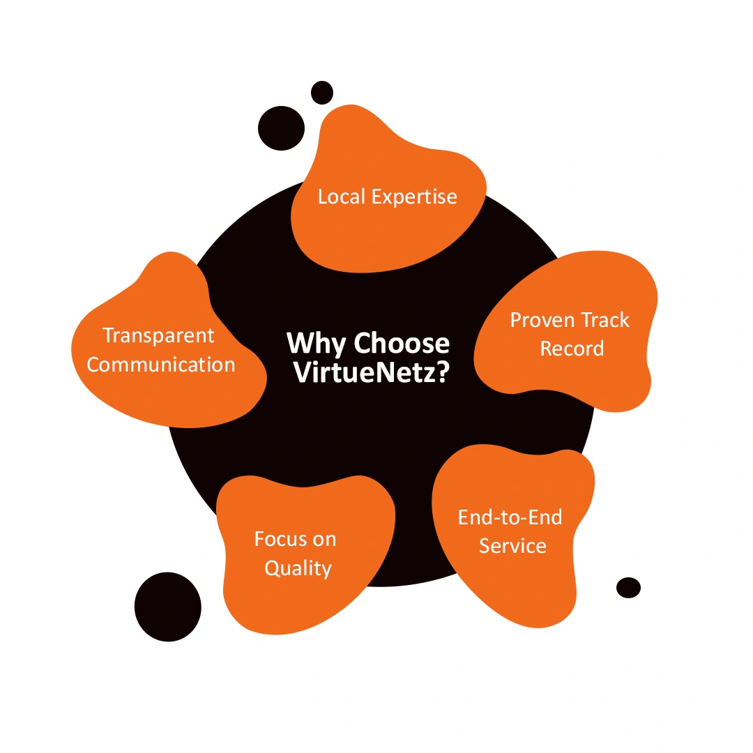 Why Choose VirtueNetz as Your App Development Company in Perth?