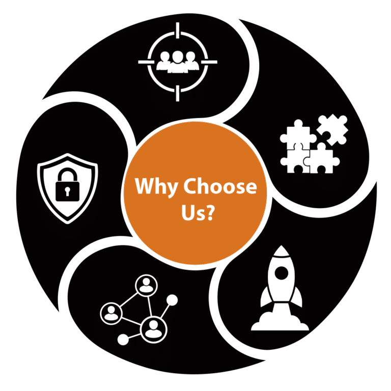 Why Choose VirtueNetz for Your Food Delivery App Development?