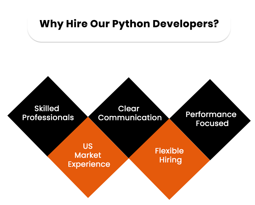 Why Choose Our Python Developers?