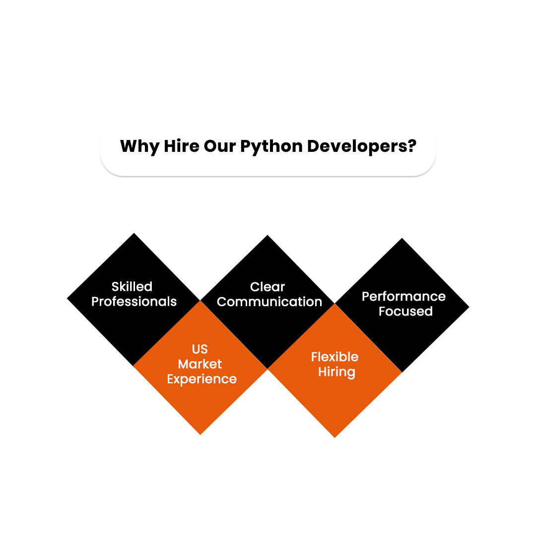 Why Choose Our Python Developers?