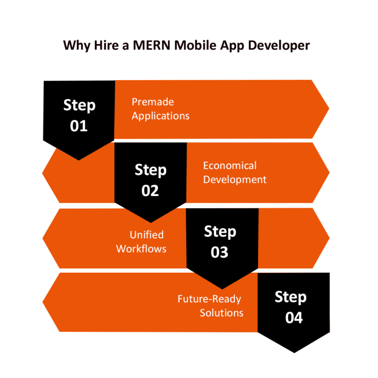 Benefits of Hiring a MERN Mobile App Developer