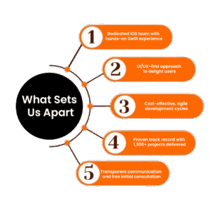 Why VirtueNetz for Swift App Development?